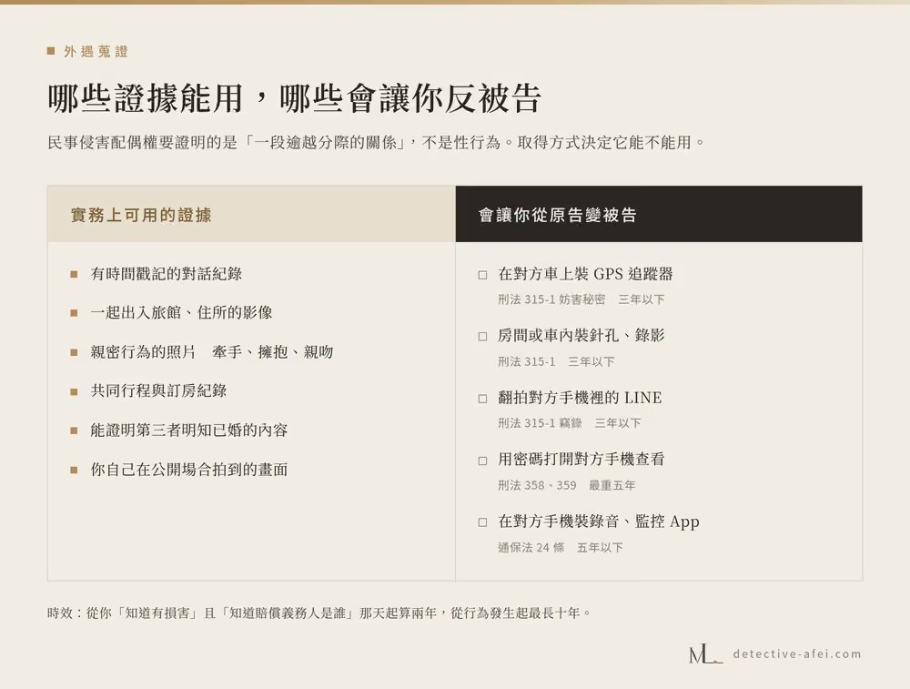 外遇蒐證：哪些證據能用，哪些會讓你反被告