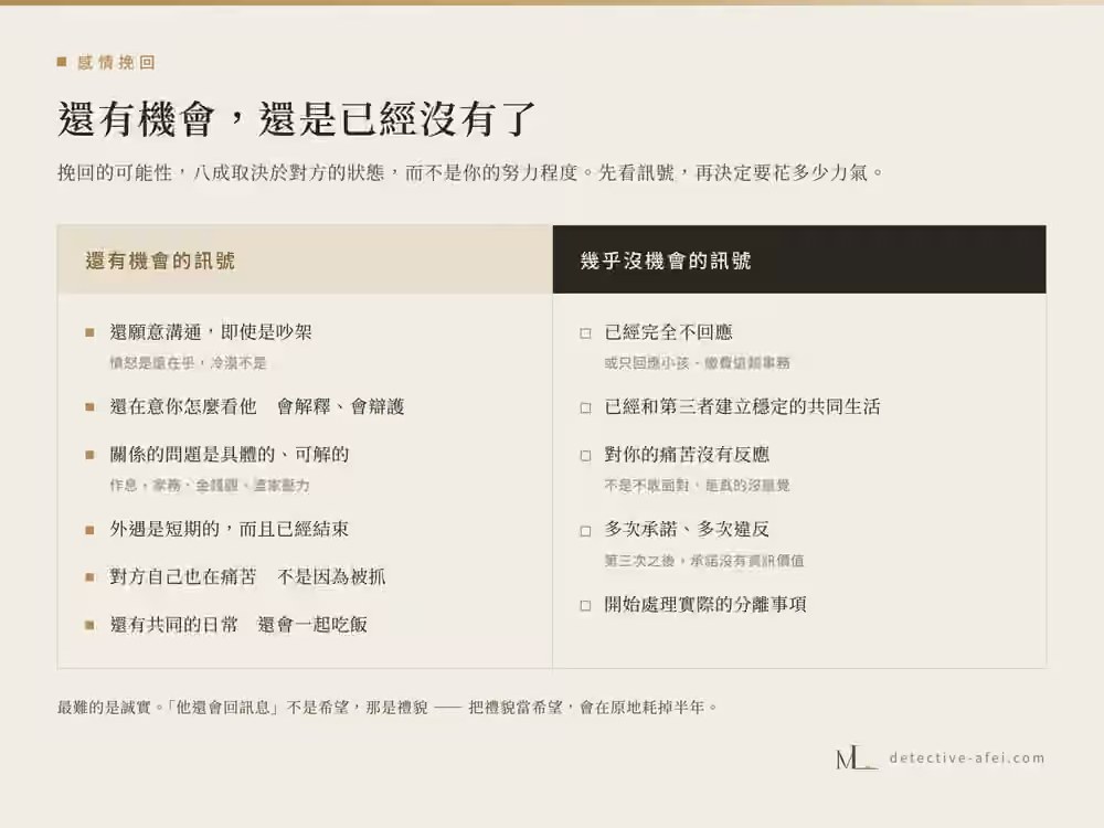 左側列出還有機會的訊號，右側列出幾乎沒機會的訊號