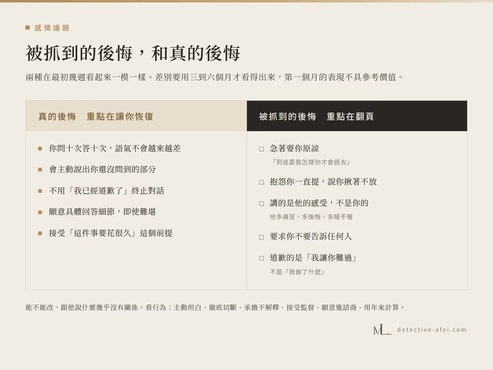 被抓到的後悔，和真的後悔：兩種表現對照